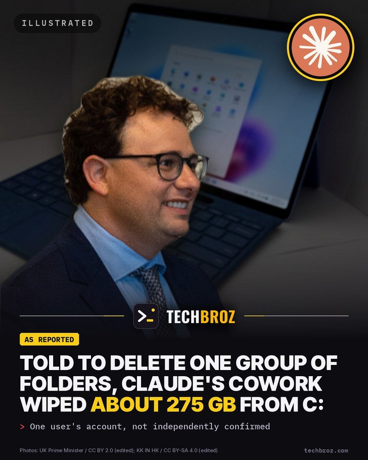 Fail card: A user says Claude's Cowork mode was told to delete one group of leftover folders, then a bad path wiped about 275 GB from the C: drive
