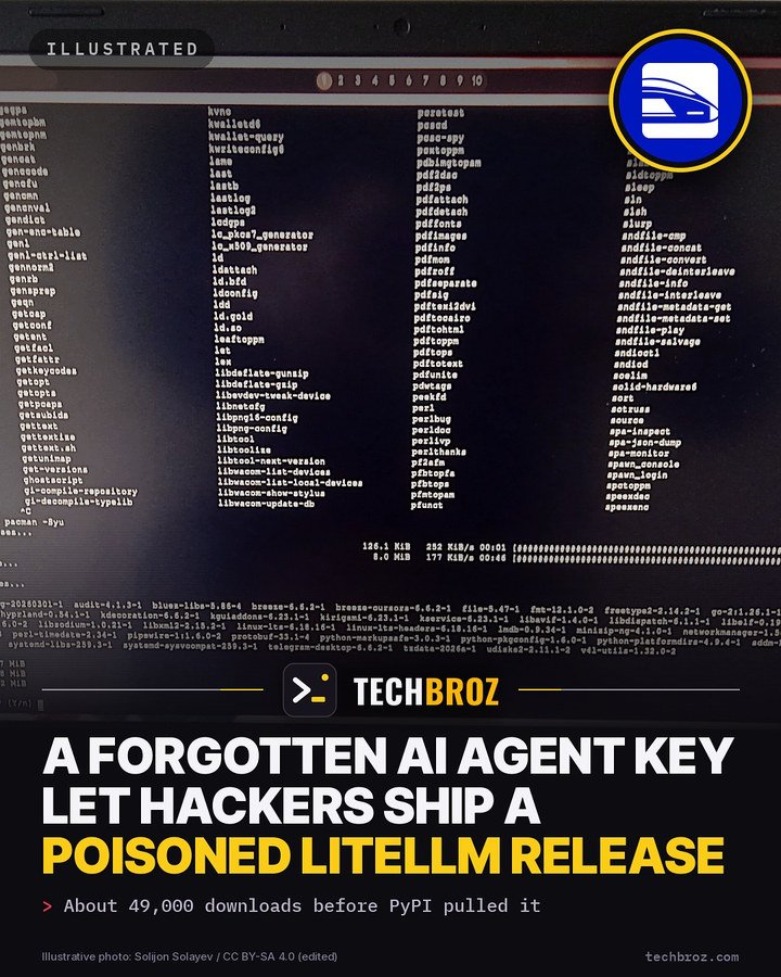 Fail card: A forgotten key to LiteLLM's AI agent platform coughed up the GitHub owner's token. Eleven days later, a poisoned LiteLLM release hit PyPI